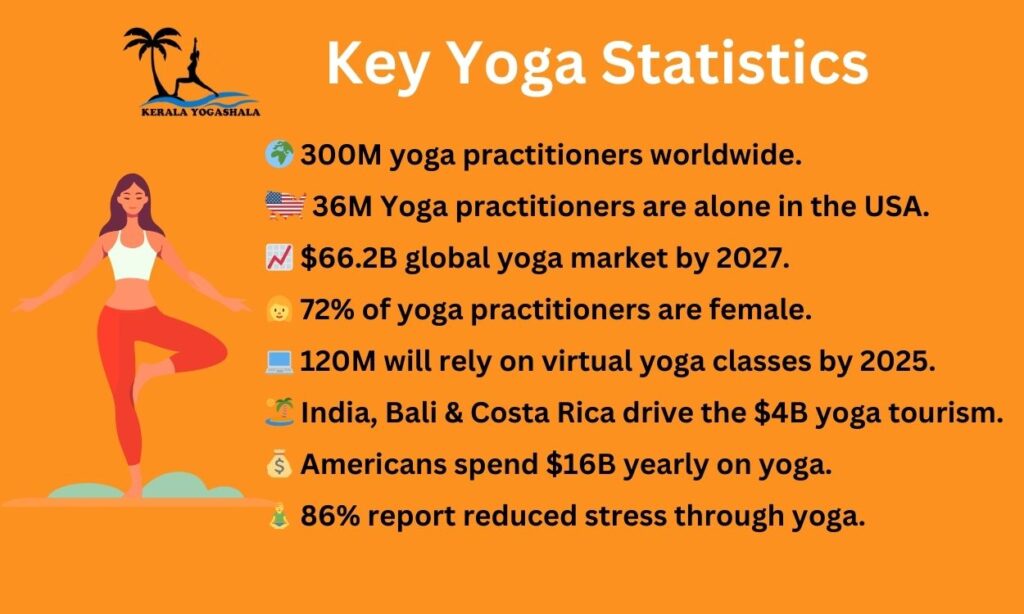 Key Yoga Statistics 