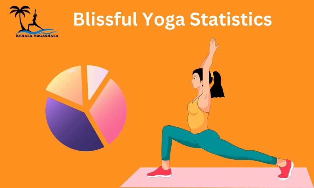 Yoga Statistics